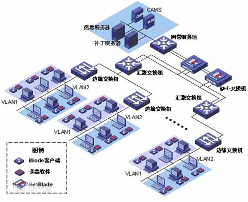 如何高效地开发出一款受欢迎的应用？